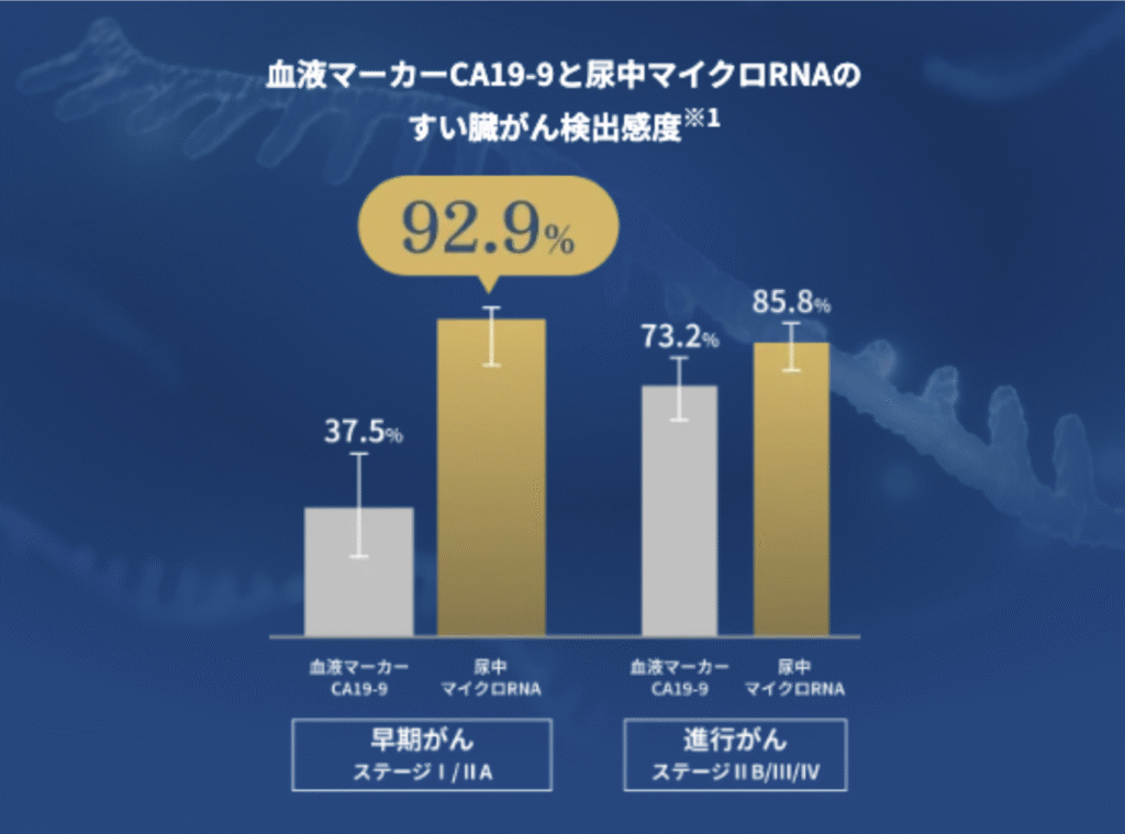 がんリスク検査 マイシグナル®️ 受検体験談 (55歳女性) – 気に 