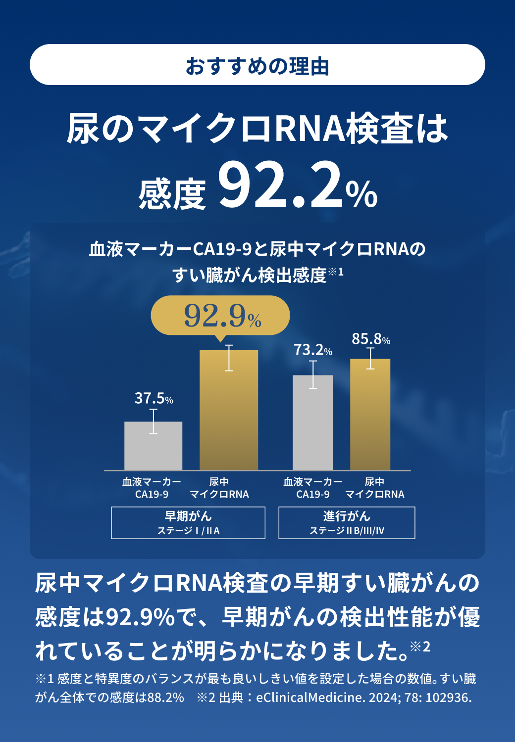 すい臓がんにおける精度のグラフ