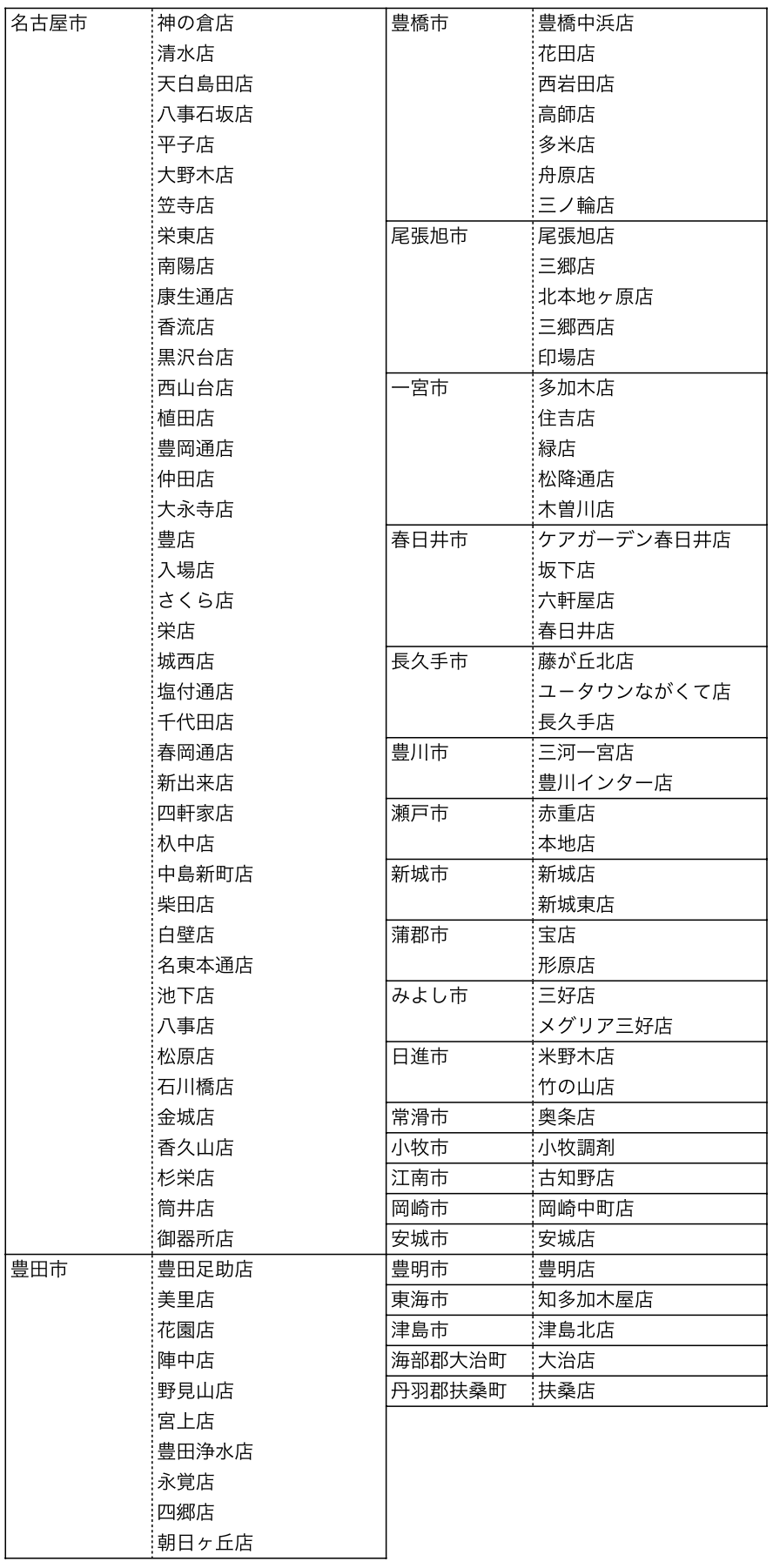 ドラッグスギヤマ店舗リスト