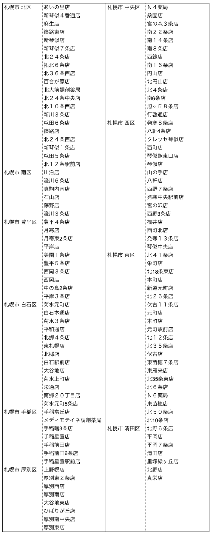 ツルハドラッグ店舗リスト1_札幌