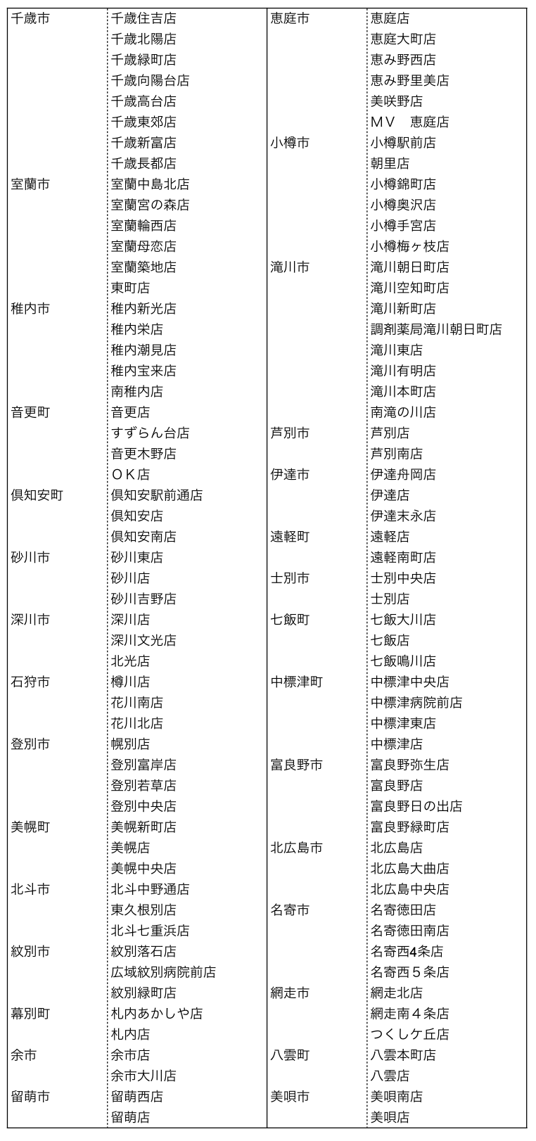 ツルハドラッグ店舗リスト3_千歳