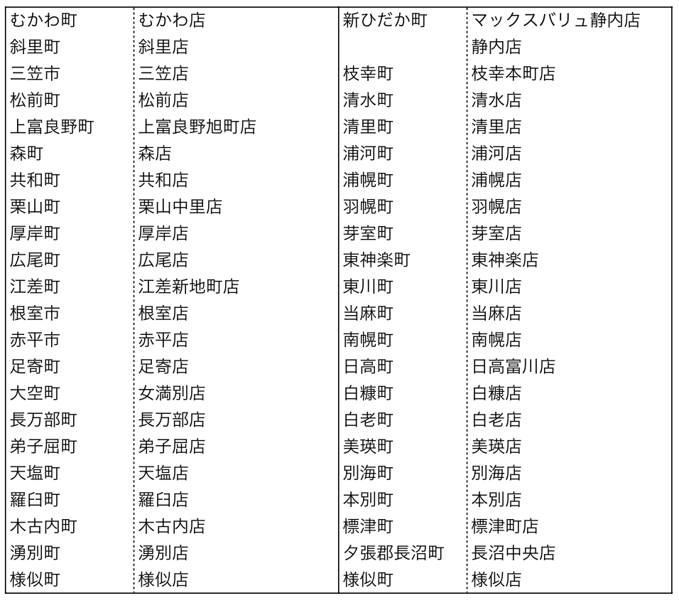 ツルハドラッグ店舗リスト4