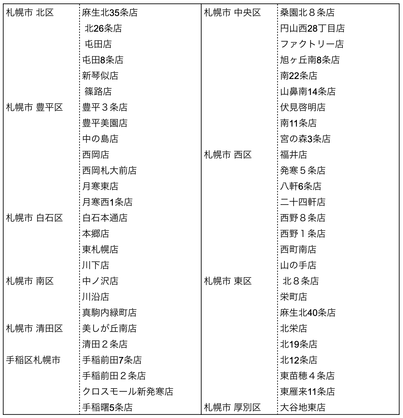 サツドラ店舗リスト1