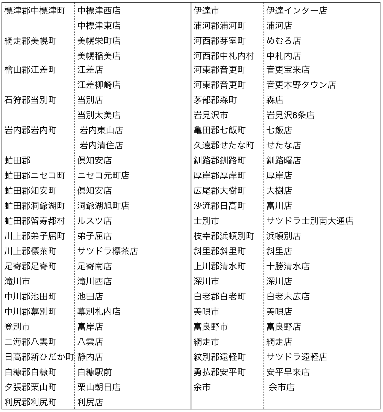 サツドラ店舗リスト3